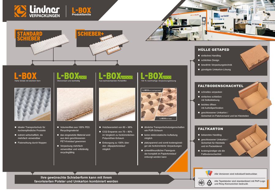 L-BOX Produktfamilie — Lindner · Produktbroschüre